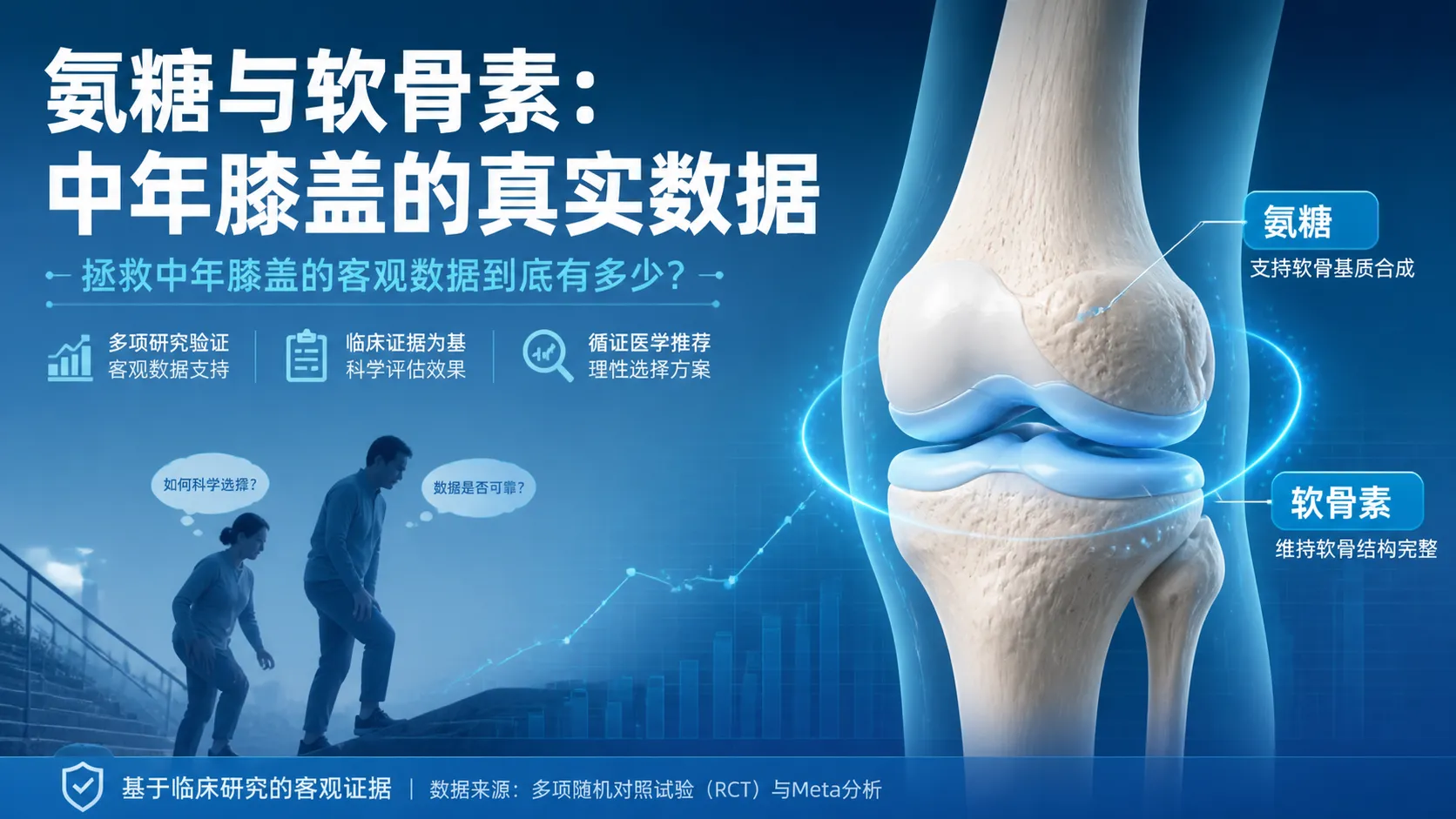 氨糖（葡萄糖胺）与软骨素：拯救中年膝盖的客观数据到底有多少？